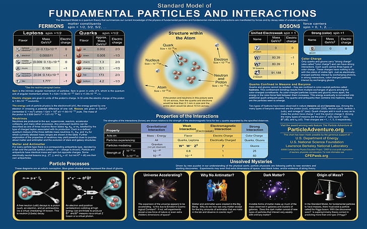 Атомы, инфографика, наука, HD обои