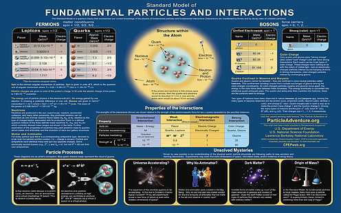 Атомы, инфографика, наука, HD обои HD wallpaper