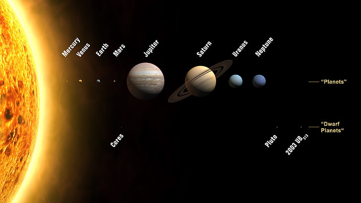 Ilustración del sistema solar, espacio, todos los planetas, nombres, nuestro sistema solar, Fondo de pantalla HD
