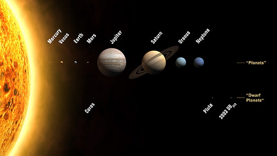 Ilustración del sistema solar, espacio, todos los planetas, nombres, nuestro sistema solar, Fondo de pantalla HD HD wallpaper