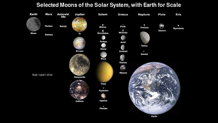Bumi, Europa, Infografis, IO, planet, tata surya, Titan, Wallpaper HD