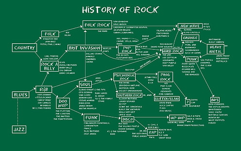 Schemat historii rocka, anime, mapa, muzyka, infografiki, blues rock, hard rock, muzyka metalowa, diagramy, rock and roll, School Of Rock, Tapety HD HD wallpaper