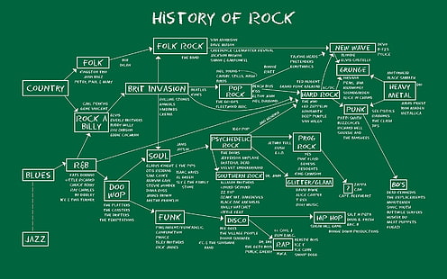 блюз-рок, школа рока, хард-рок, музыка, рок-н-ролл, карта, метал музыка, инфографика, аниме, диаграммы, HD обои HD wallpaper
