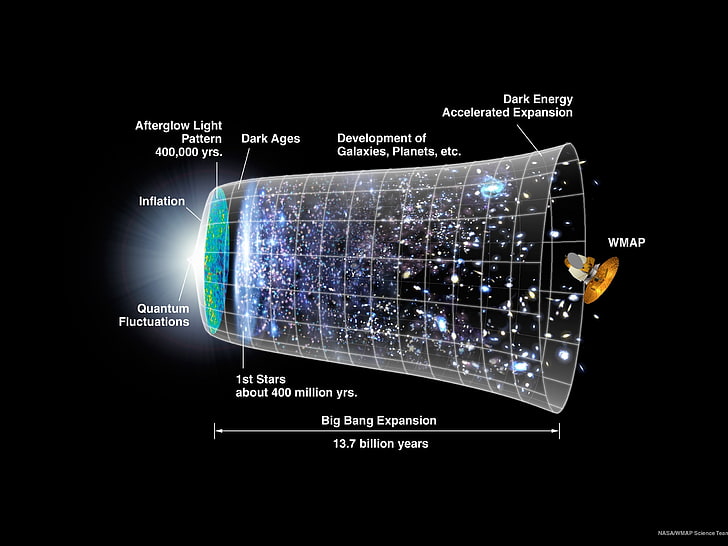 metin kaplaması, NASA, Zaman Çizelgesi, CMB, Big Bang ile siyah arka plan, HD masaüstü duvar kağıdı