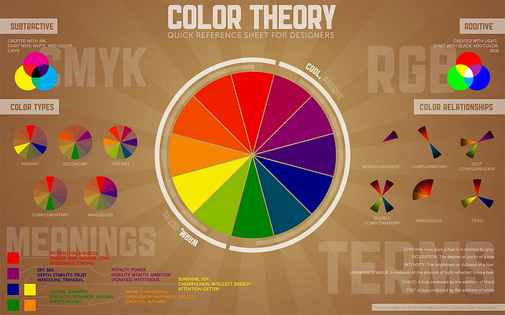 infografiki, koło kolorów, typografia, diagramy, tekst, koło, CMYK, kolorowa, sztuka cyfrowa, Tapety HD