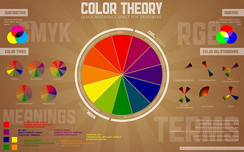 infographics, color wheel, typography, diagrams, text, circle, CMYK, colorful, digital art, HD wallpaper HD wallpaper
