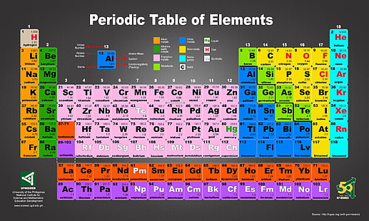 Atome, produit chimique, chimie, éléments, nature, affiche, science, Fond d'écran HD HD wallpaper
