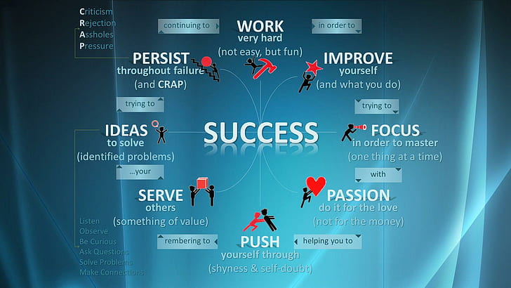 Work Very Hard, success chart display, motivational, nspirational, phrase, quotes, sayings, sentence, success, text, HD wallpaper
