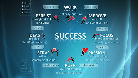 Work Very Hard, success chart display, motivational, nspirational, phrase, quotes, sayings, sentence, success, text, HD wallpaper HD wallpaper