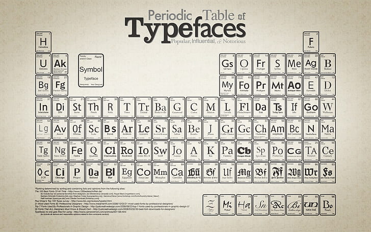 tabel periodik, diagram, tipografi, Wallpaper HD