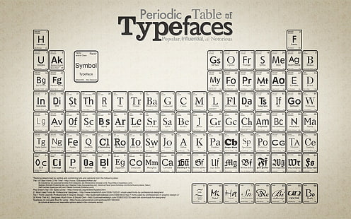 periodic table, diagrams, typography, HD wallpaper HD wallpaper