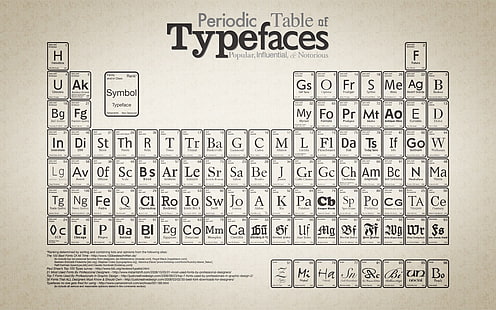 Cartel de la tabla periódica de tipos de letra, tipografía, tabla periódica, diagramas, Fondo de pantalla HD HD wallpaper