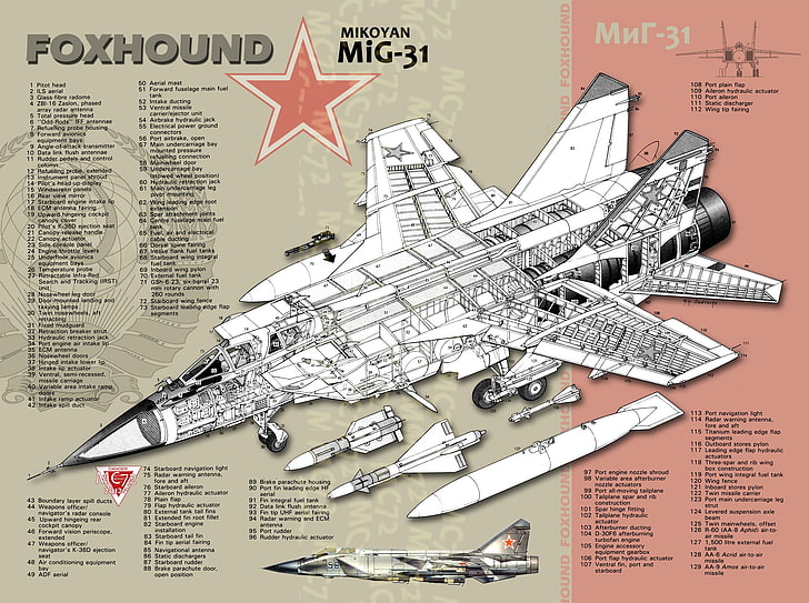 kämpfer, mig, russisch, mig 31, flugzeug, flugzeug, jet, militär, 3, HD-Hintergrundbild