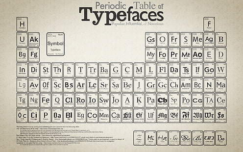 technology, periodic table, monochrome, typography, diagrams, HD wallpaper HD wallpaper