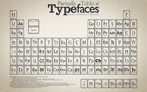 Tavola periodica di carattere tipografico, tecnologia, tavola periodica, tipografia, diagrammi, monocromatico, Sfondo HD HD wallpaper