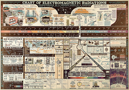 chart of electromagnetic radiations, wave, field, scheme, schedule, Electromagnetic radiation, HD wallpaper HD wallpaper