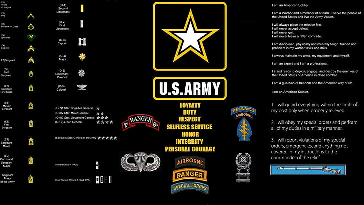 черный фон с наложением текста, армия, армия Соединенных Штатов, армейские рейнджеры Соединенных Штатов, военные, инфографика, цифровое искусство, HD обои