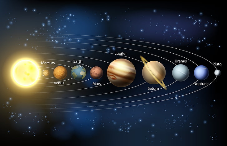 Illustrazione del sistema solare, in ordine, schizzi, tema solare, Sfondo HD