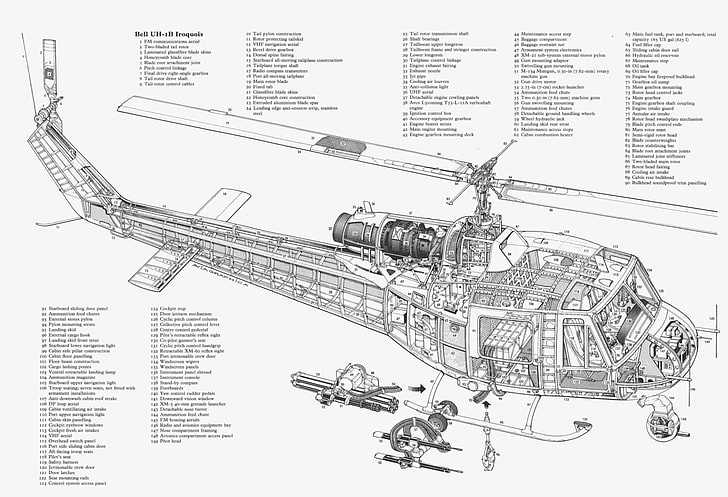 軍用ヘリコプター、ベルUH-1イロコイ、概略図、 HDデスクトップの壁紙