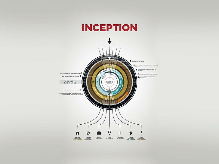 Diagram, Inception, Background Sederhana, Wallpaper HD