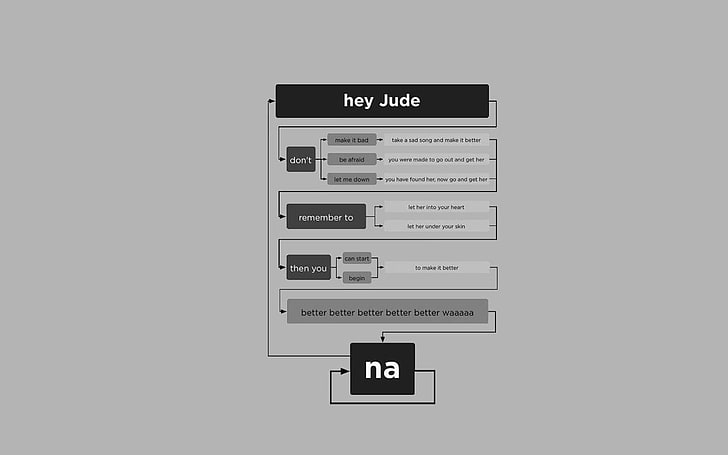 white background with text overlay, The Beatles, music, hey jude, diagrams, lyrics, HD wallpaper