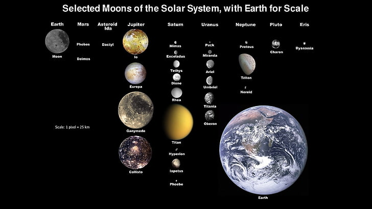 ilustrasi tanaman, Bumi, Tata Surya, planet, IO, Europa, titan, infografis, Wallpaper HD