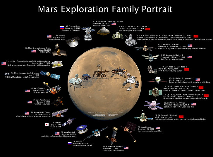 exploration, mars, nasa, planet, HD wallpaper