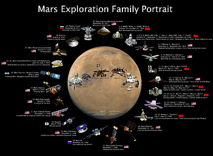 eksploracja, mars, nasa, planeta, Tapety HD HD wallpaper
