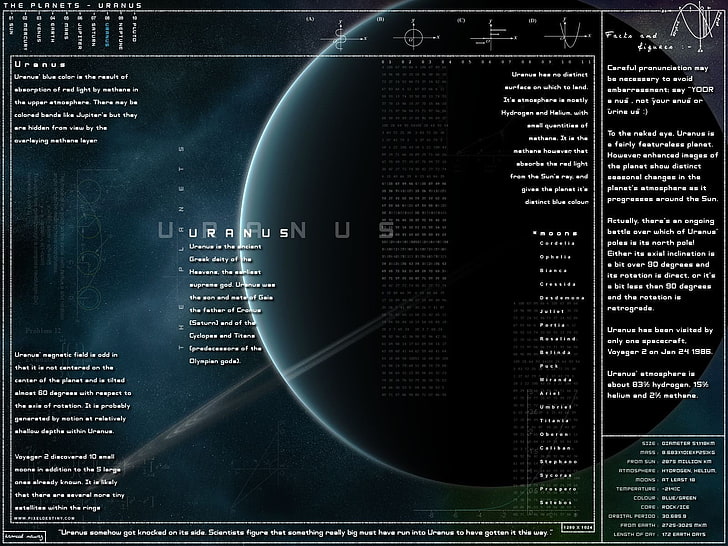 infografik, planet, Uranus, HD tapet