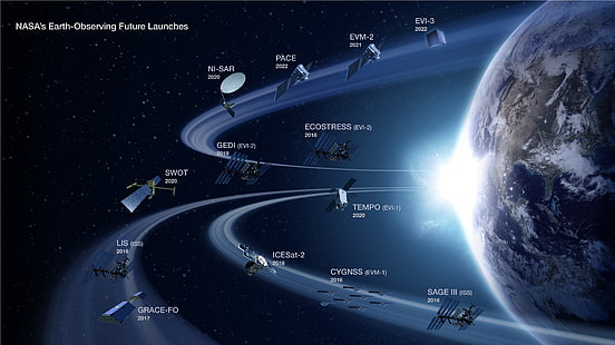 Erdatmosphäre, Infografiken, Weltraum, NASA, HD-Hintergrundbild HD wallpaper