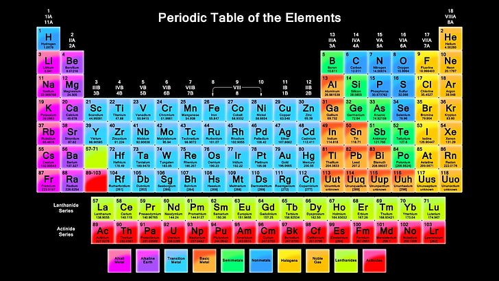 периодична таблица на елементите илюстрация, химия, периодична таблица, елементи, HD тапет