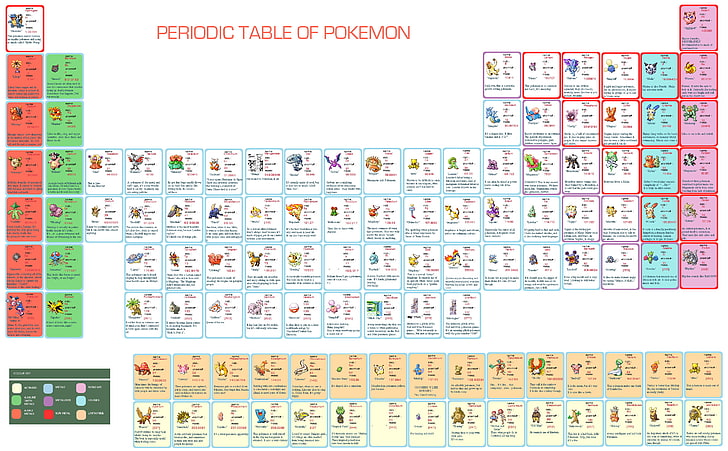 Blastoise, Jynx, Magmar, Periodic, Pokemon, Primeape, Tabelle, Venusaurier, HD-Hintergrundbild