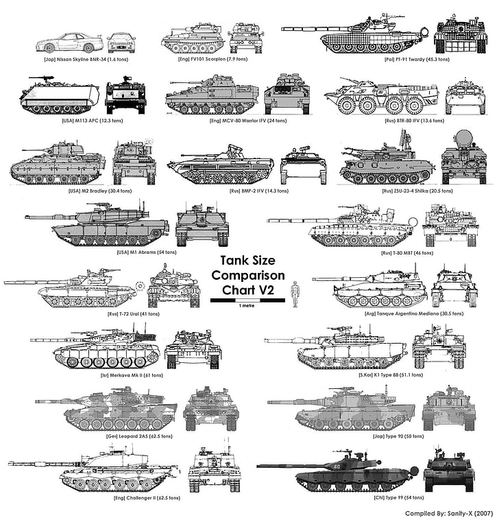 Militär, Panzer, Infografiken, HD-Hintergrundbild, Handy-Hintergrundbild