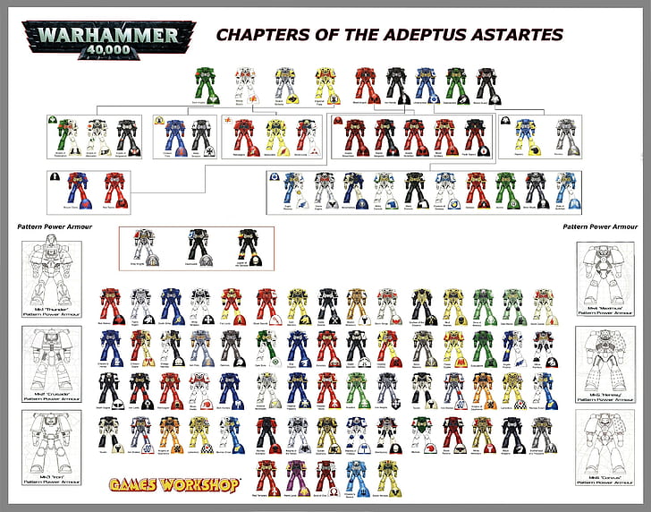 فصول Warhammer من خلفية لعبة الروبوت Adeptus Astartes ، مشاة البحرية الفضائية ، Warhammer ، Adepta Sororitas، خلفية HD