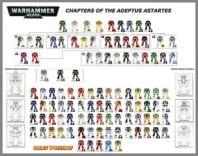 فصول Warhammer من خلفية لعبة الروبوت Adeptus Astartes ، مشاة البحرية الفضائية ، Warhammer ، Adepta Sororitas، خلفية HD HD wallpaper