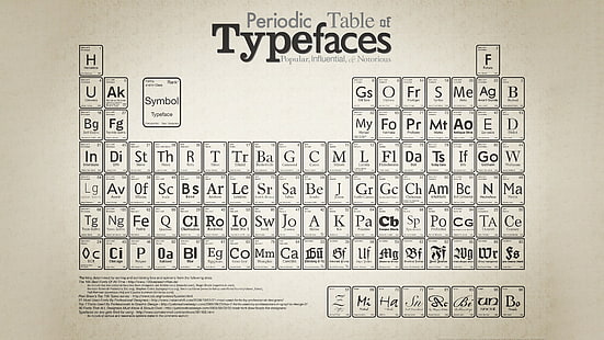 tabel periodik, latar belakang krem, tipografi, Wallpaper HD HD wallpaper