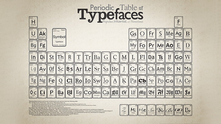 periodic table of typefaces, typography, beige background, periodic table, HD wallpaper
