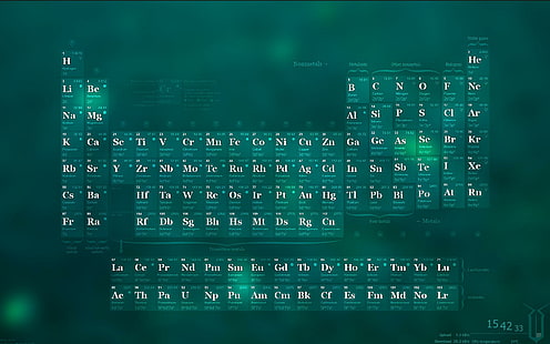 tavola periodica, Sfondo HD HD wallpaper