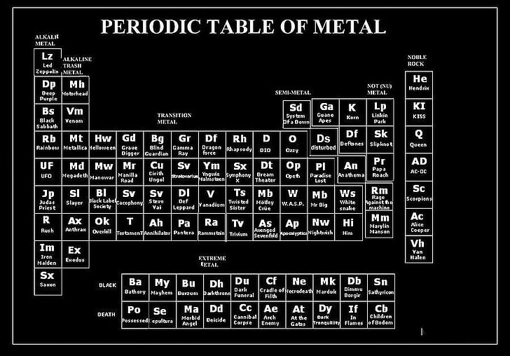 tableau périodique du métal, musique, heavy metal, Fond d'écran HD
