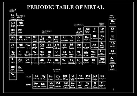 периодическая таблица металла, музыка, хэви метал, HD обои HD wallpaper