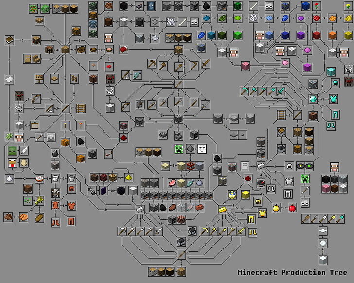 Minecraft product tree, Minecraft production tree circuit board, Minecraft, video games, HD wallpaper