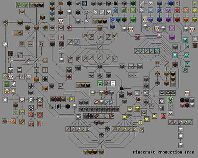 Minecraft product tree, Minecraft production tree circuit board, Minecraft, video games, HD wallpaper HD wallpaper