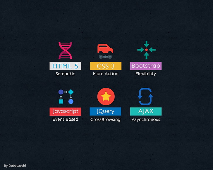 ภาพประกอบรถสีแดง, การออกแบบเว็บไซต์, การพัฒนาเว็บ, HTML, CSS, JavaScript, jquery, ajax, การออกแบบไอที, วอลล์เปเปอร์ HD