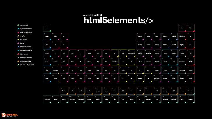 html 5 elements, periodic table advertisement, HTML, code, programming, periodic table, black background, Smashing Magazine, diagrams, computer, HD wallpaper